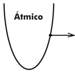 Atmico